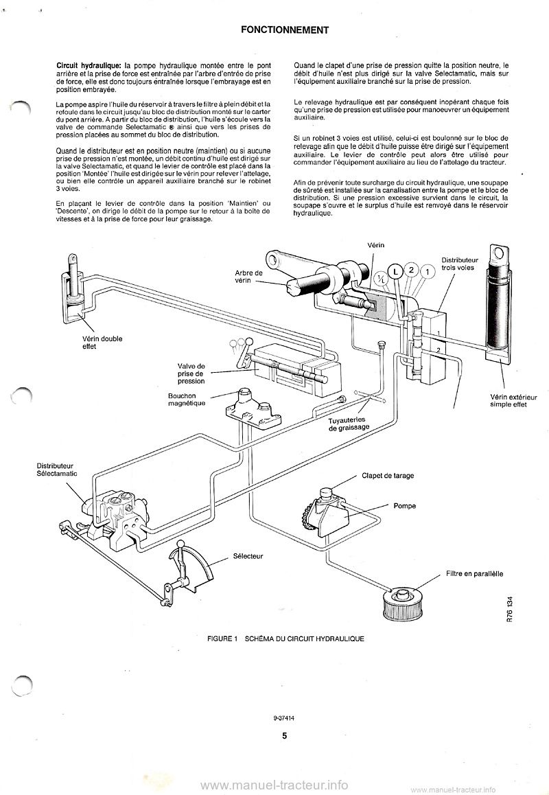Quatrième page du Manuel Réparation Système Hydraulique Selectamatic David Brown 885 990 995 996