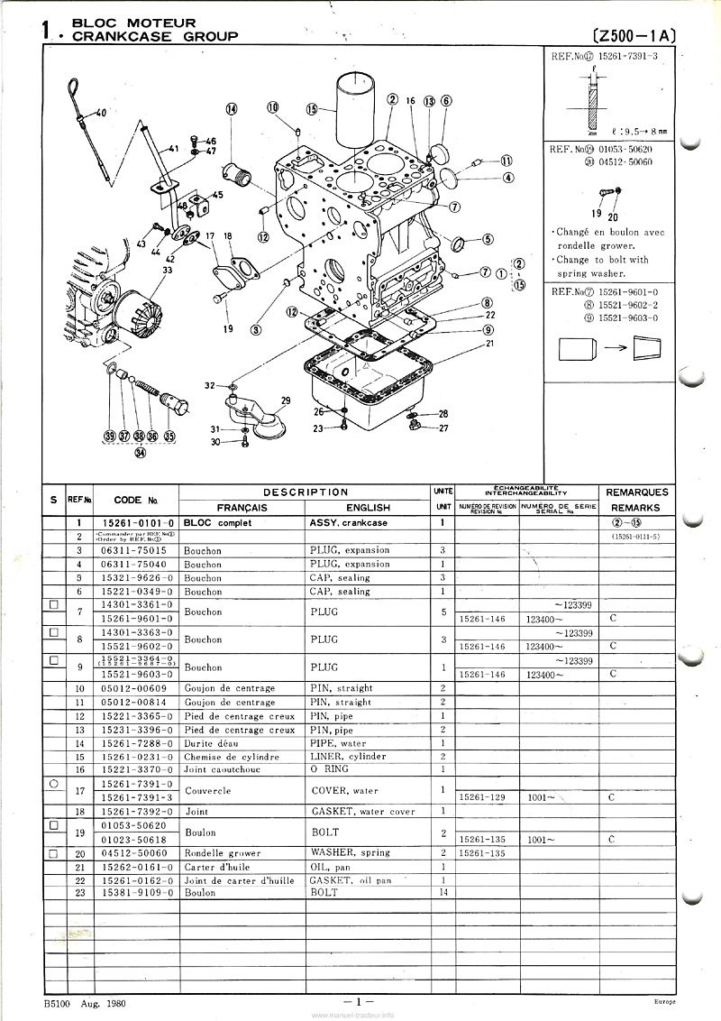 Sixième page du Liste des pièces de rechange tracteur Kubota B5100 (E-P,E-PT)