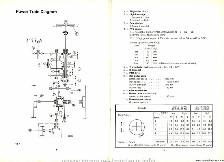 Quatrième page du Instruction book DEUTZ D 2506 (Manuel instructions en anglais)