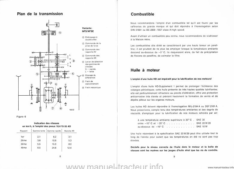 Sixième page du Manuel d'instruction pour le tracteur Diesel D 8005