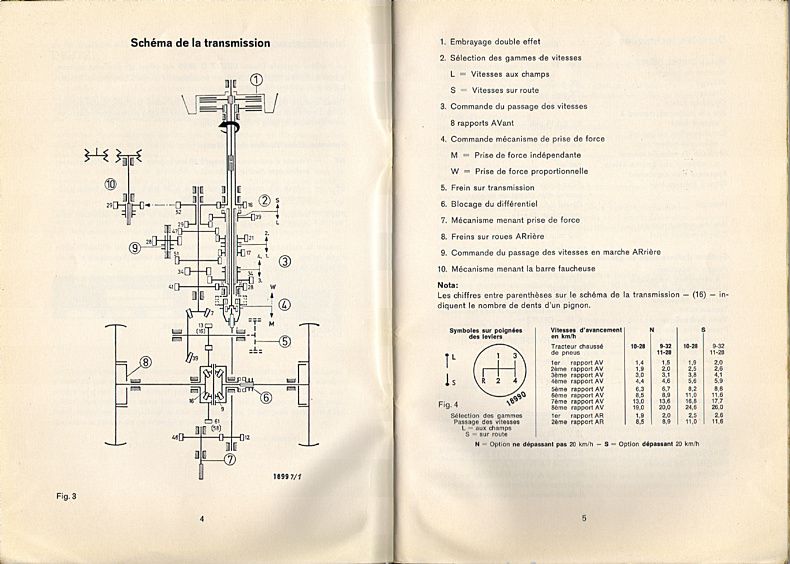 Quatrième page du Manuel instructions DEUTZ D 3006