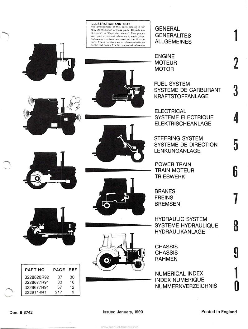 Troisième page du Catalogue de pièces détachées IH CASE 743XL 745XL 844XL 845XL