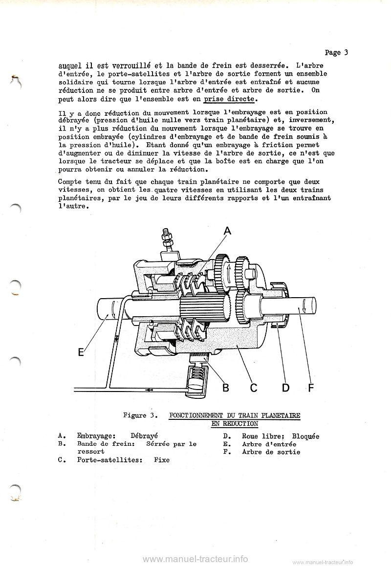 Cinquième page du Manuel Réparation tracteur David Brown Transmission Hydra-Shift