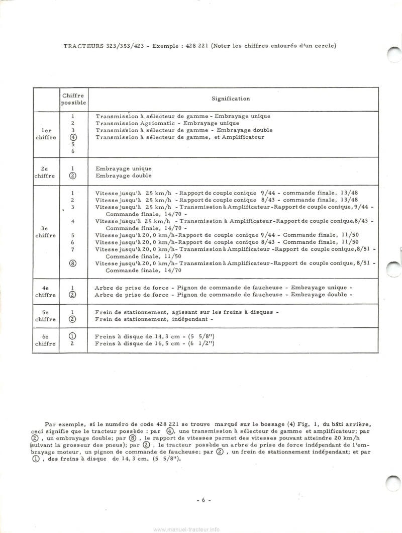 Sixième page du Manuel service IH McCormick tracteurs 323 353 423 Transmission 