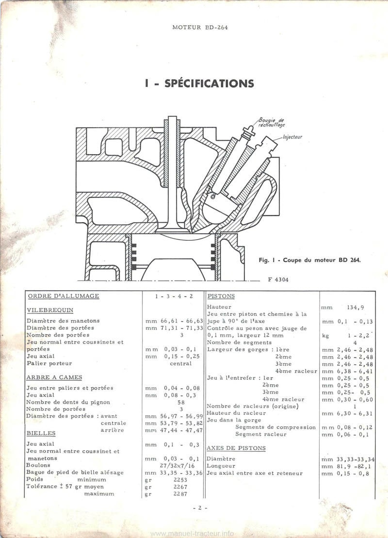 Quatrième page du Manuel de service Mc Cormick International Moteur BD-264 Système injection CAV Système électrique