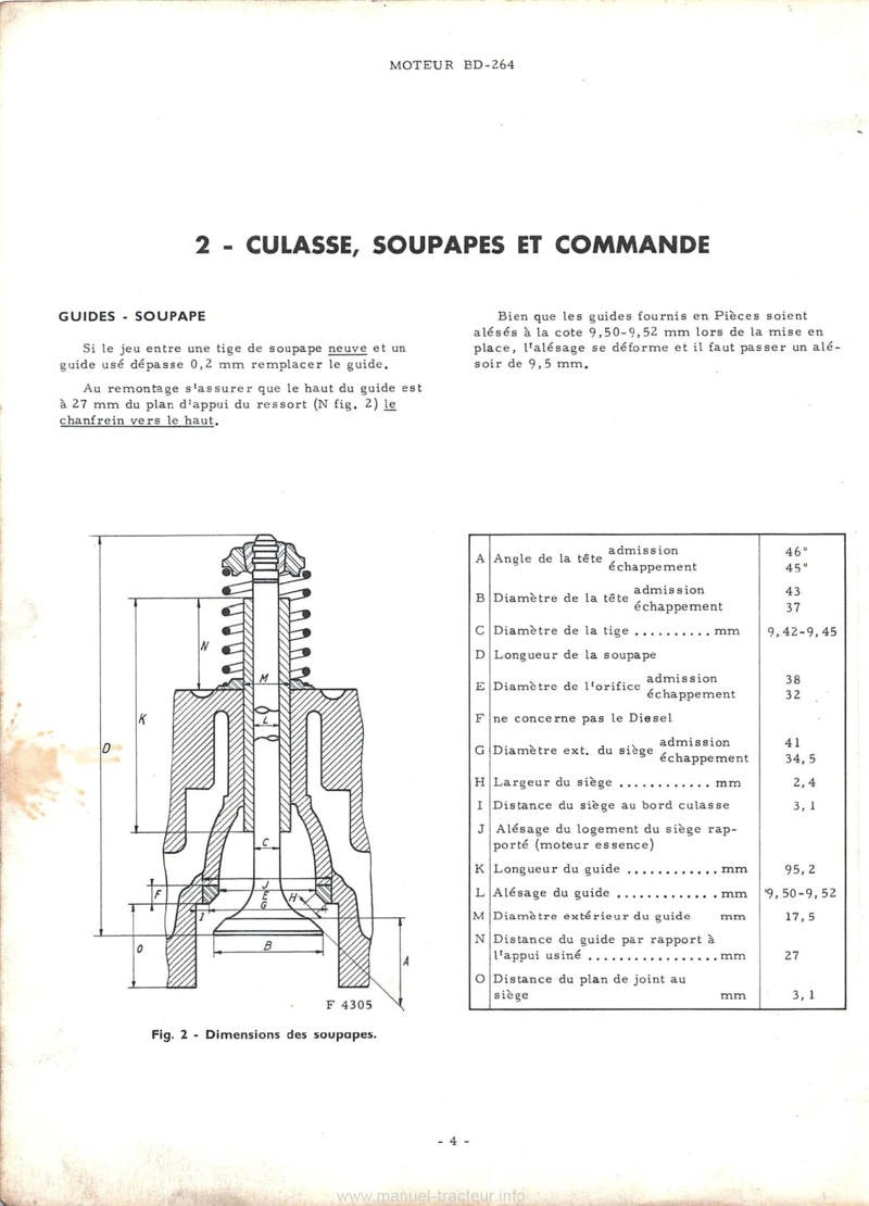 Sixième page du Manuel de service Mc Cormick International Moteur BD-264 Système injection CAV Système électrique