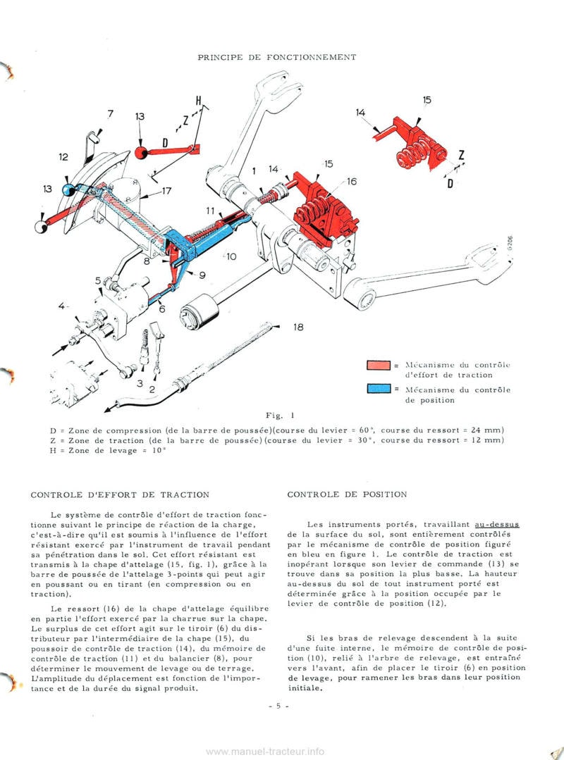 Cinquième page du Manuel de service tracteurs Mc Cormick IH 323, 353 et 423 - Relevage hydraulique