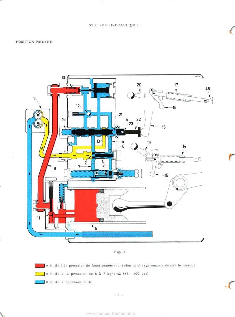 Sixième page du Manuel de service tracteurs Mc Cormick IH 323, 353 et 423 - Relevage hydraulique