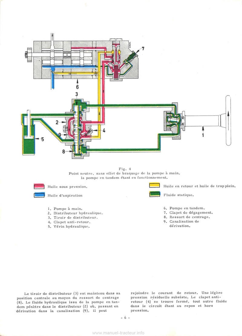 Sixième page du Manuel de service tracteurs Mc Cormick International 523 624 direction hydrostatique