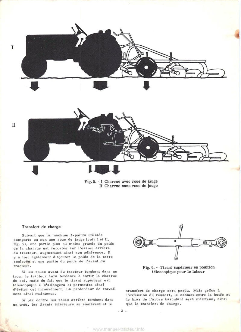 Sixième page du Manuel service IH McCormick relevages hydrauliques des tracteurs B-250 B-275 B-450