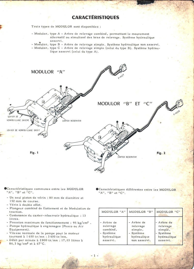 Troisième page du Manuel de service tracteurs Mc Cormick International Relevage hydraulique MODULOR 