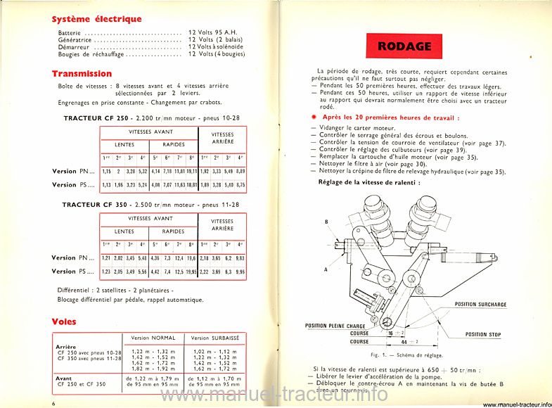 Cinquième page du Notice entretien CASE CF 250 350