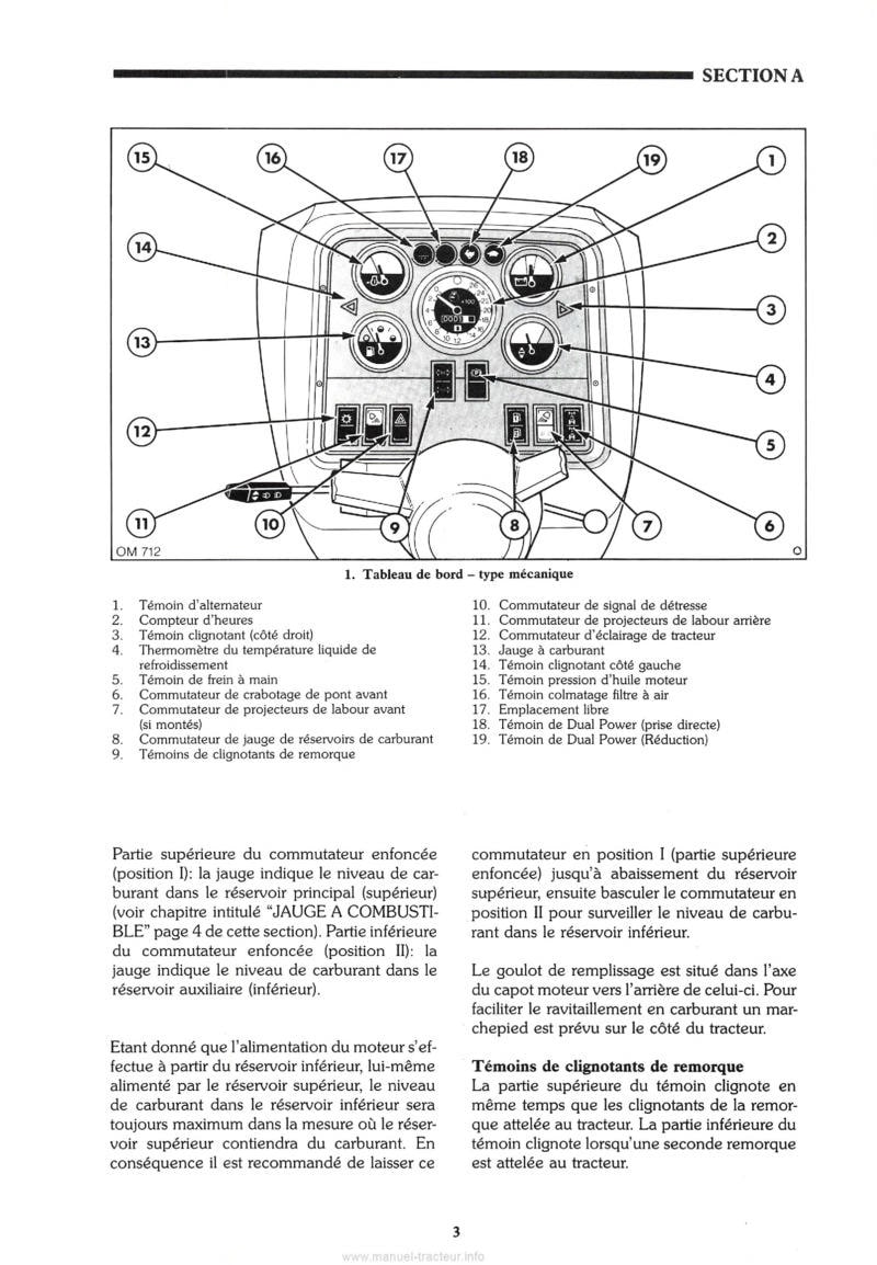 Sixième page du Manuel utilisation tracteur Ford 8210 avec Relevage Hydraulique Electro-Link