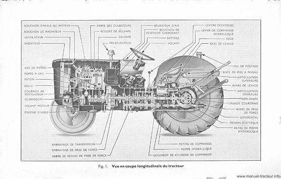 Deuxième page du Manuel entretien FORDSON 957 E-C