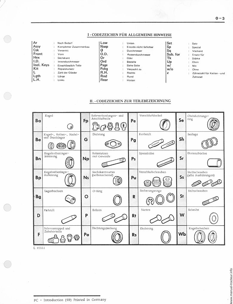 Quatrième page du Catalogue pièces rechange JOHN DEERE 820