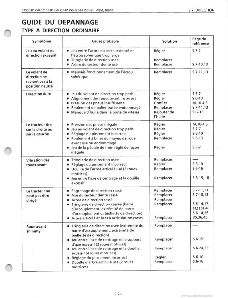 Neuvième page du Manuel atelier Kubota B1550 B1750 B2150 