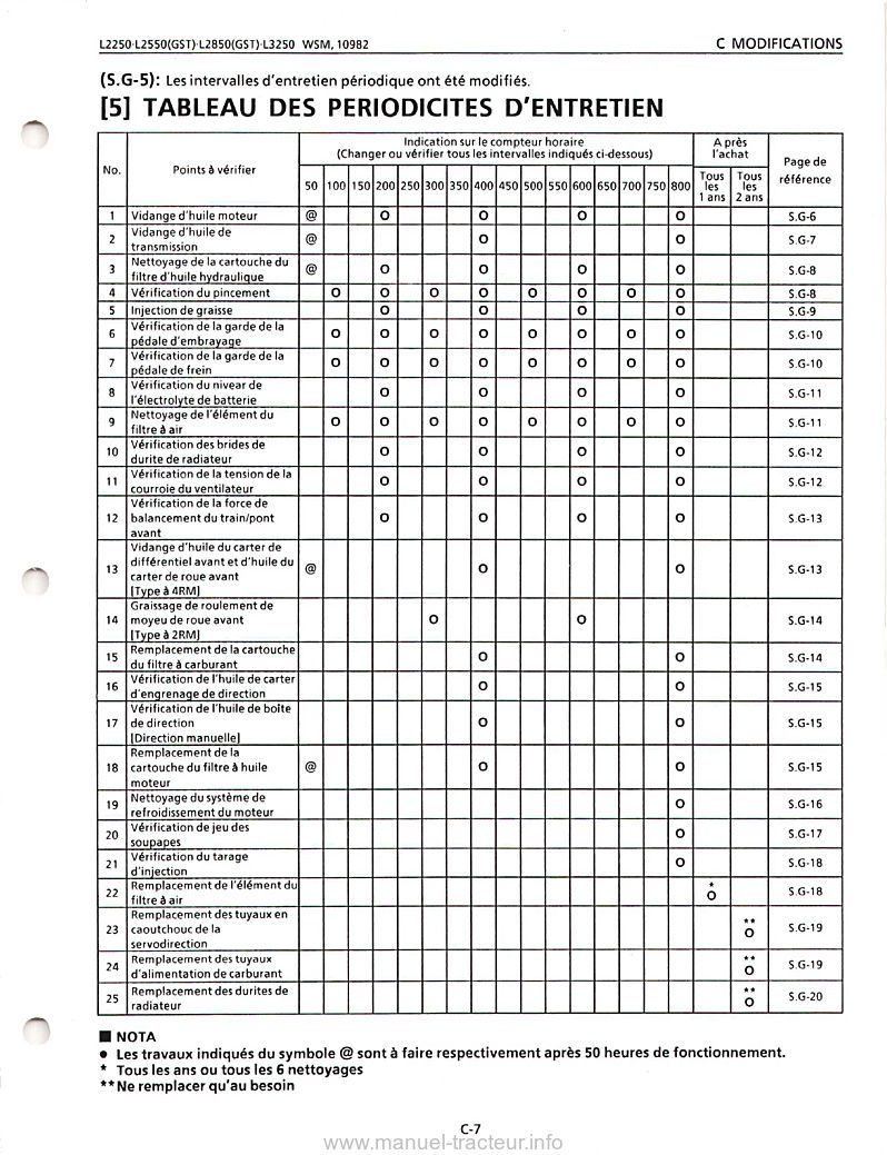 Quatrième page du Manuel atelier Kubota L2250 L2550 L2850 L3250