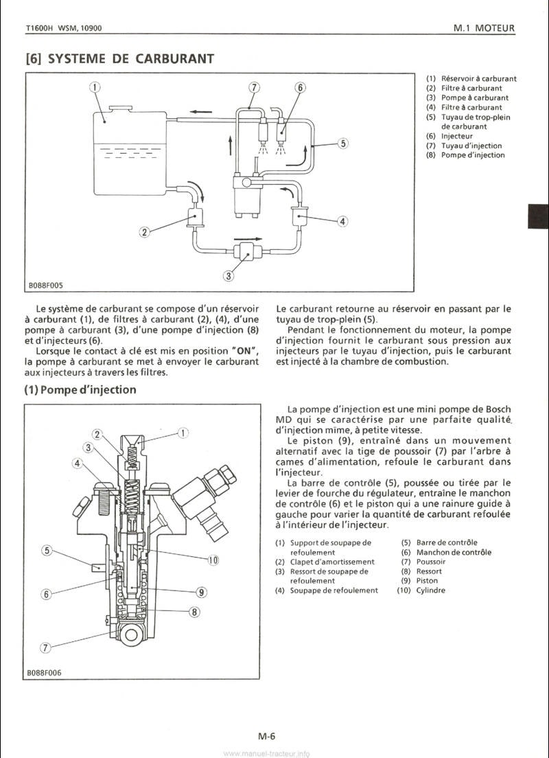 Septième page du Manuel atelier Kubota T1600H