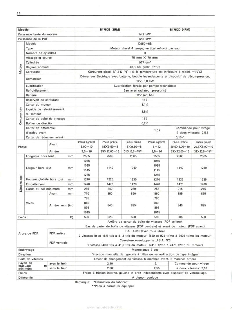 Dernière page de l'aperçu du Manuel utilisateur tracteurs Kubota B1550 B1750 B2150 HST