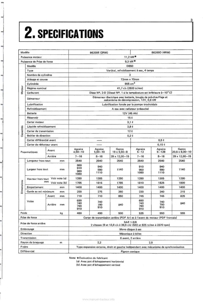 Extrait du guide de réparation - Manuel utilisateur tracteurs Kubota B6200 B7200