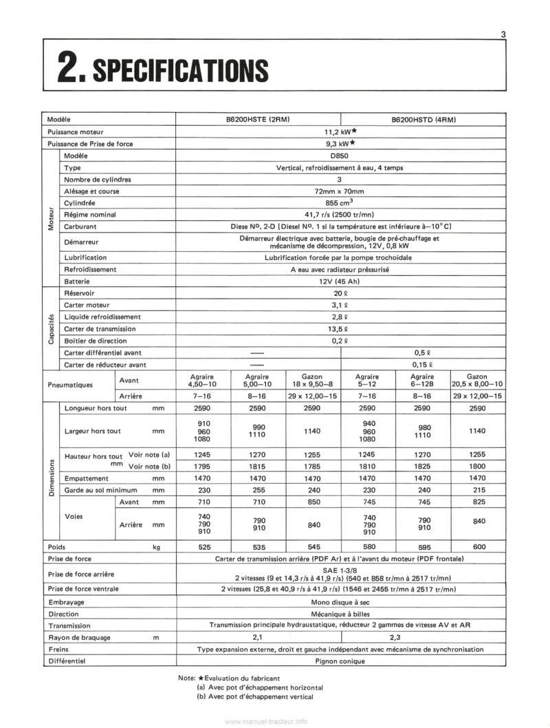 Page 2 du manuel d'atelier - Manuel utilisateur tracteurs Kubota B6200HST B7200HST