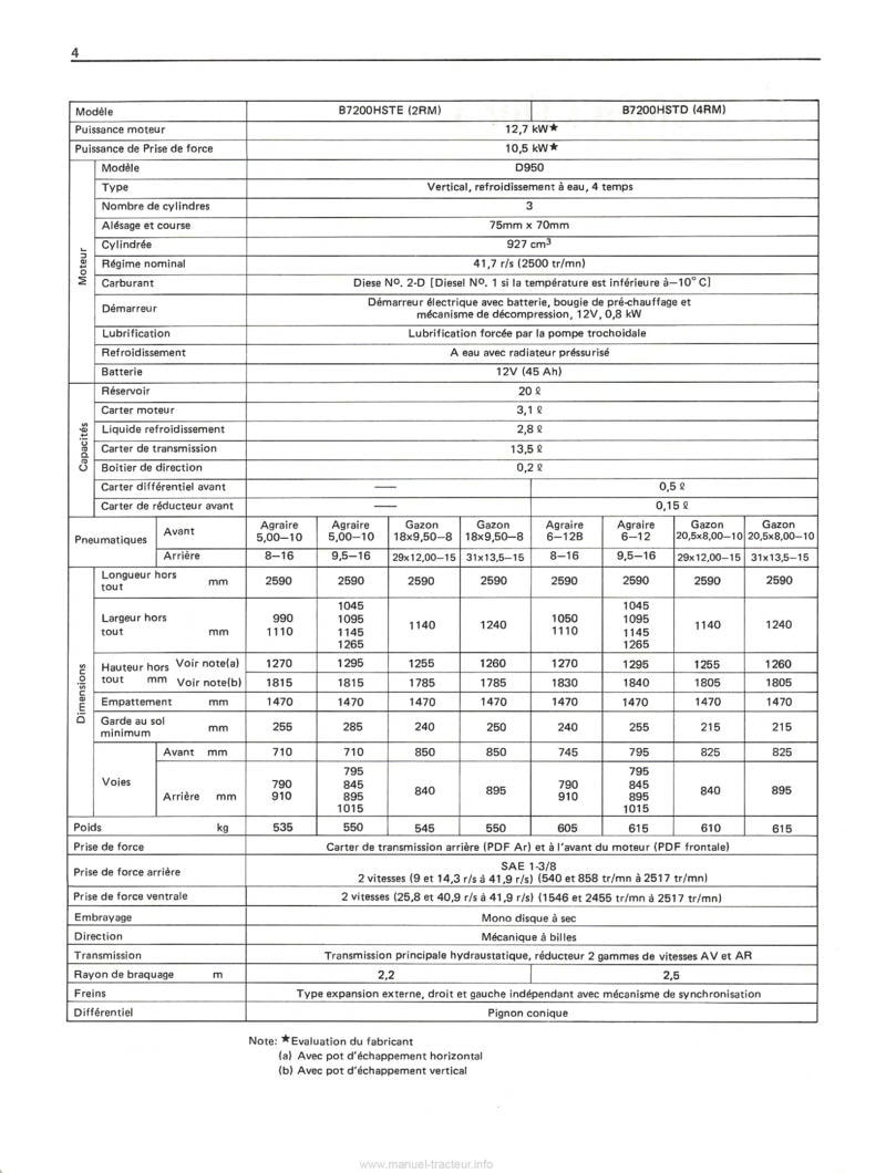 Extrait du guide de réparation - Manuel utilisateur tracteurs Kubota B6200HST B7200HST