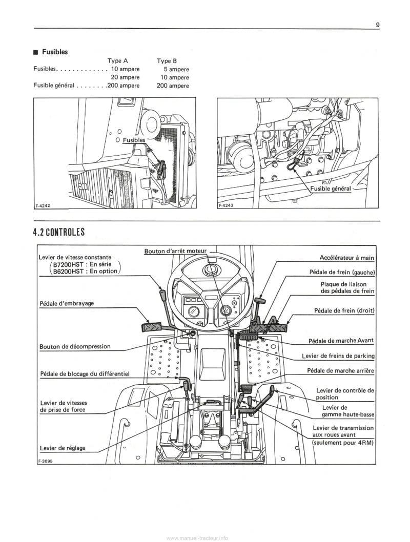 Extrait de la notice technique - Manuel utilisateur tracteurs Kubota B6200HST B7200HST