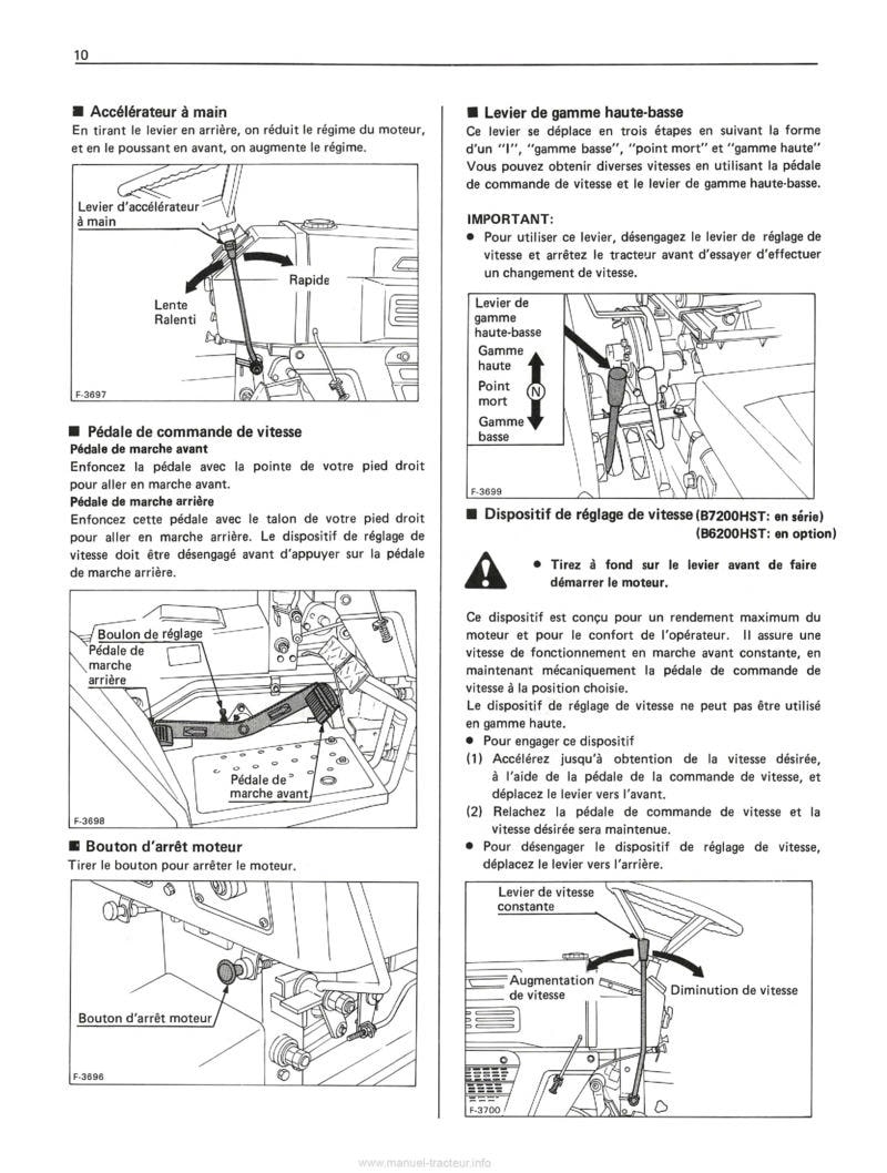 Dernière page de l'aperçu du Manuel utilisateur tracteurs Kubota B6200HST B7200HST