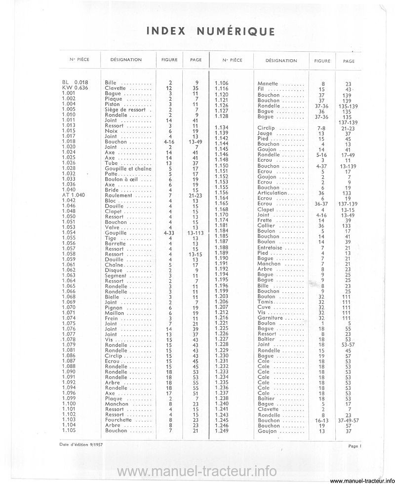 Quatrième page du Catalogue pièces détachées FERGUSON FF 30 GS