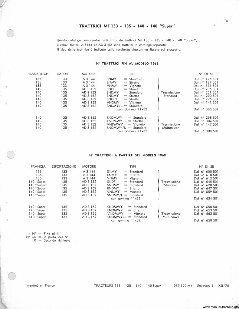 Sixième page du Catalogue pièces rechange  MASSEY FERGUSON MF 133 135 140 140 super