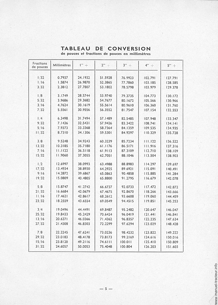 Sixième page du Catalogue pièces détachées MASSEY HARRIS 820