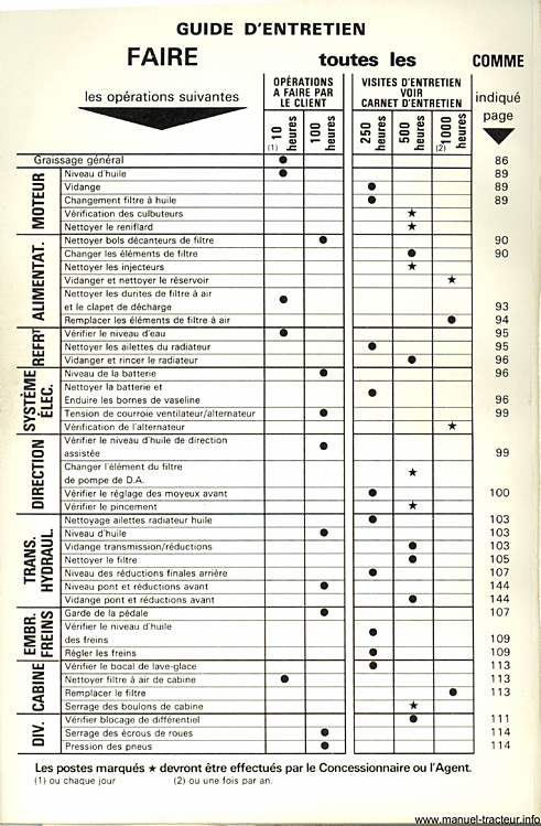Deuxième page du Livret entretien MASSEY FERGUSON MF 690