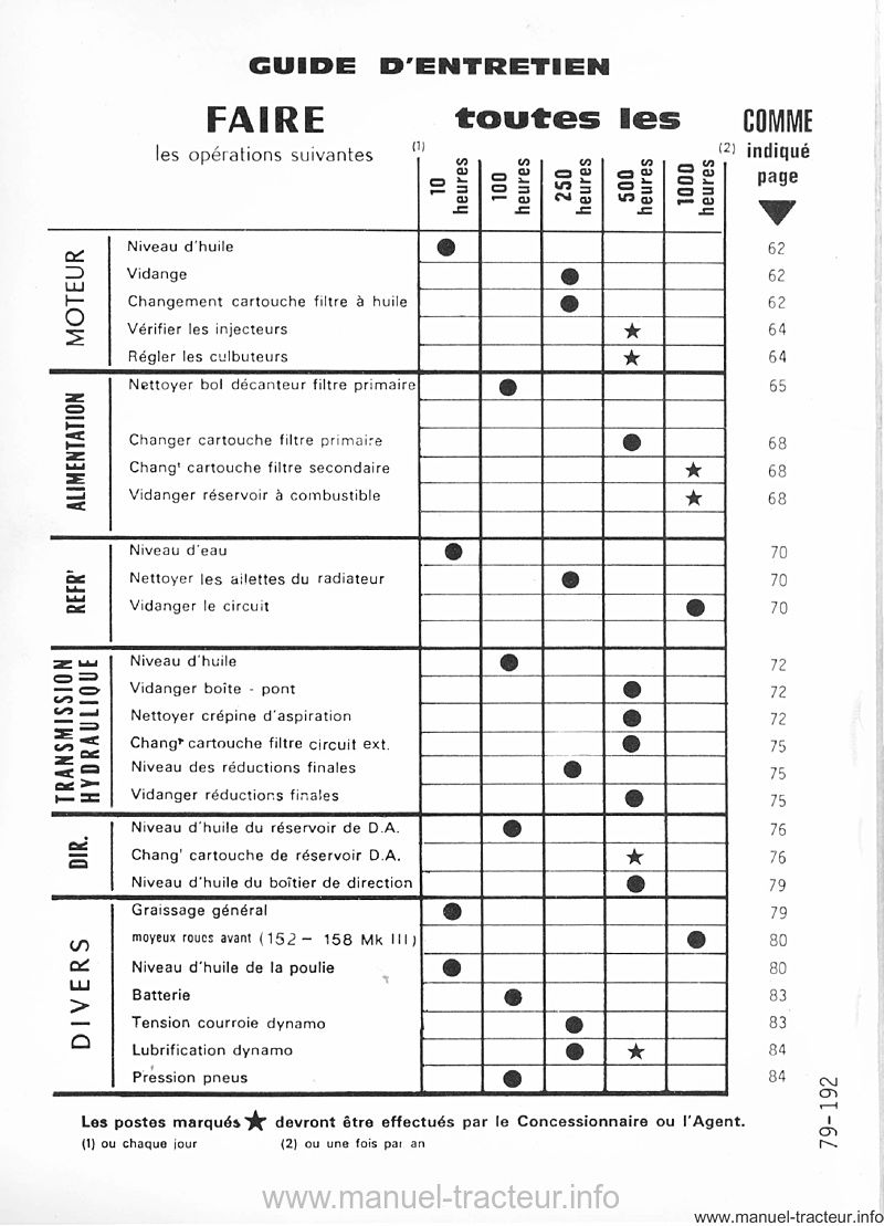 Deuxième page du Livret entretien MASSEY FERGUSON MF 152 158 168 MK III