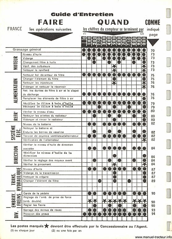 Deuxième page du Livret entretien MASSEY FERGUSON MF 245