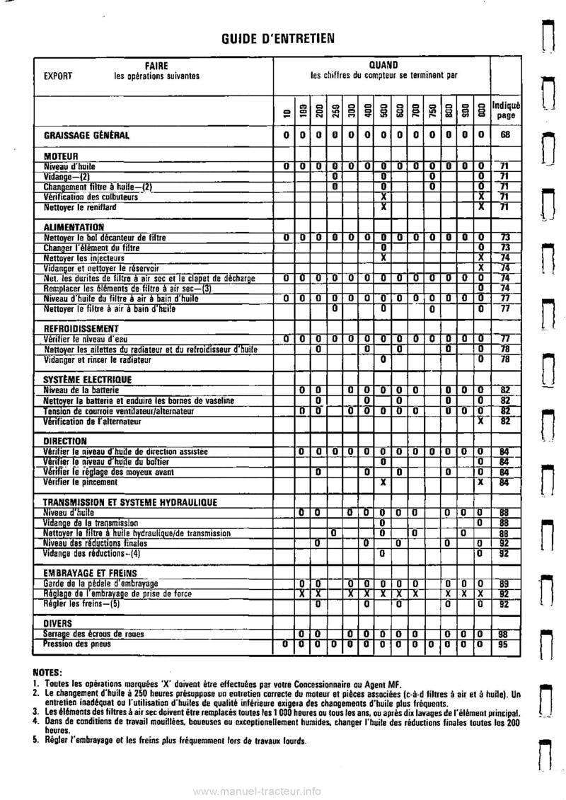 Première page du Livret d'entretien tracteur MF 250