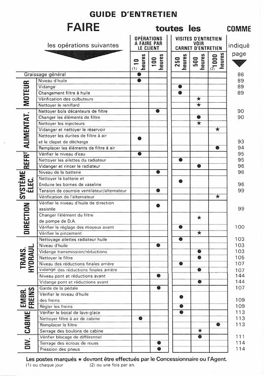 Deuxième page du Livret entretien MF 675