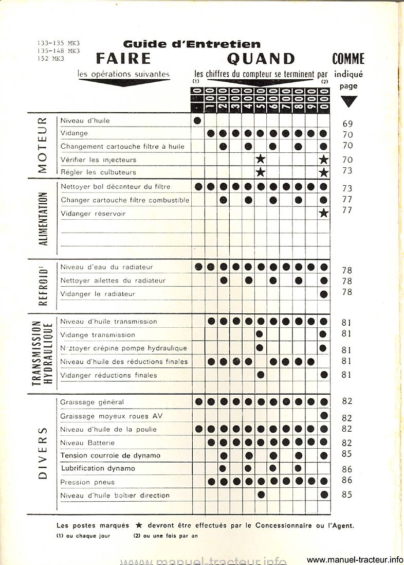 Deuxième page du Livret entretien MASSEY FERGUSON MF 133 135 148 152 Mark III