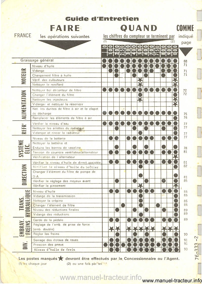 Deuxième page du Livret entretien MASSEY FERGUSON MF 265