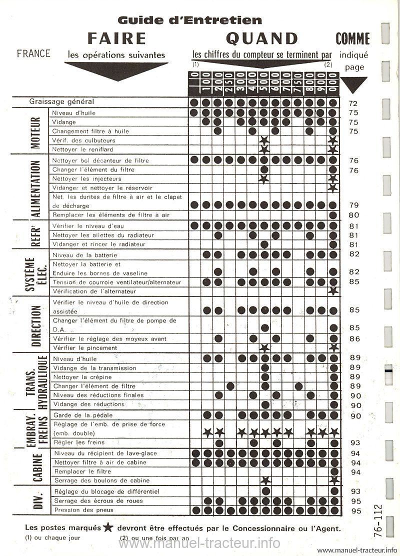 Deuxième page du Livret entretien MASSEY FERGUSON MF 590