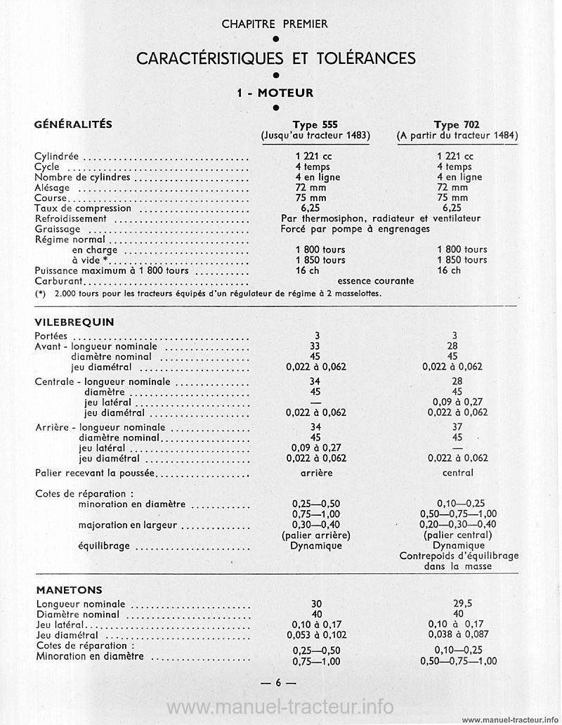 Sixième page du Manuel atelier PONY 811 812