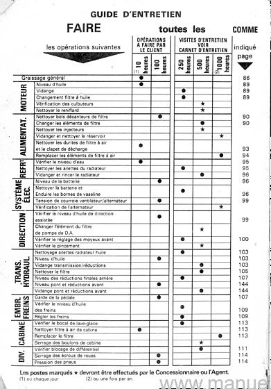 Deuxième page du Livret entretien MASSEY FERGUSON MF 698