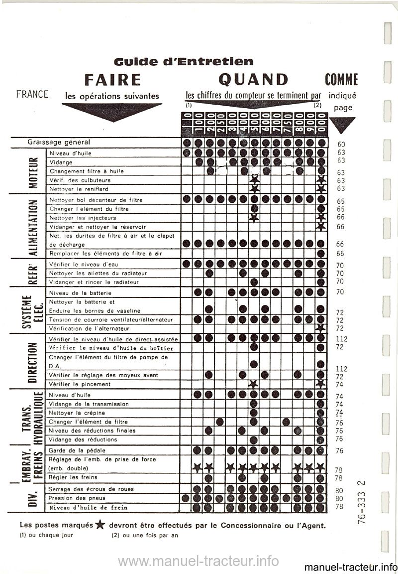 Deuxième page du Livret entretien MASSEY FERGUSON MF 255