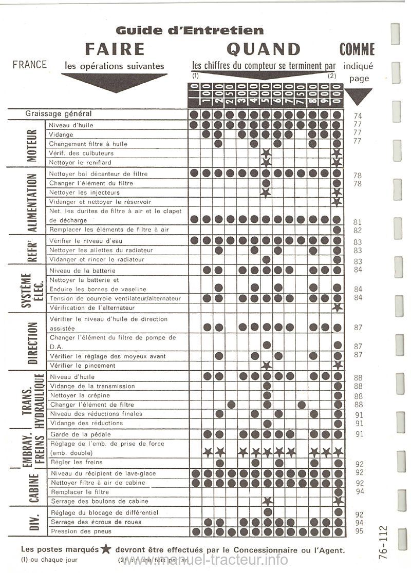 Deuxième page du Livret entretien MASSEY FERGUSON MF 560
