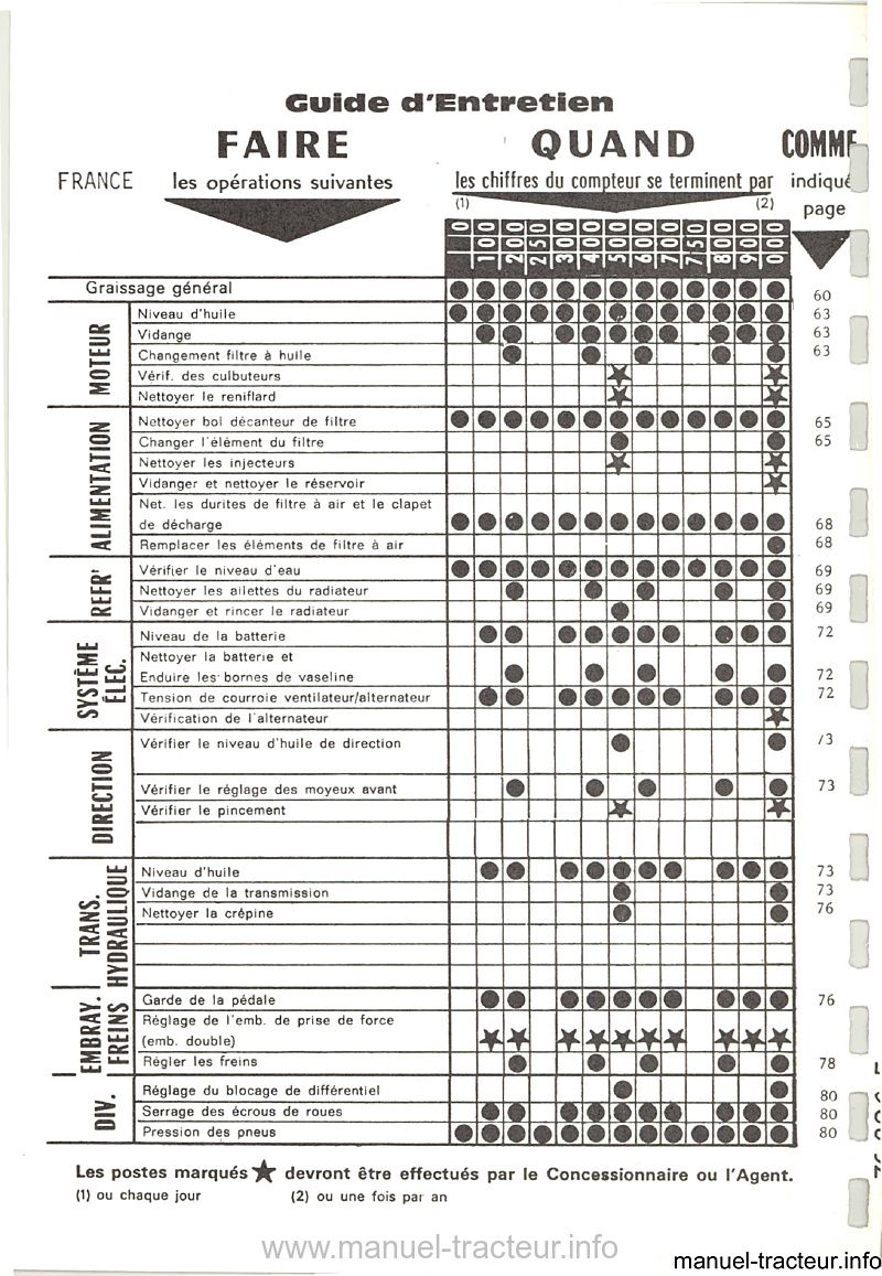 Deuxième page du Livret entretien MASSEY FERGUSON MF 235