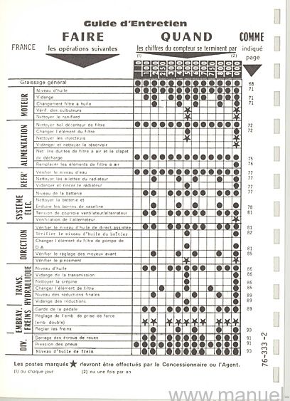 Deuxième page du Livret entretien MASSEY FERGUSON MF 285