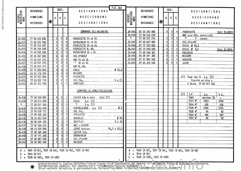 Quatrième page du Catalogue pièces Renault 92 94 96 98 496 498 91