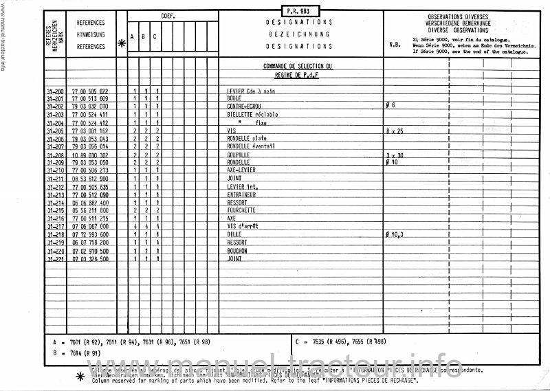 Sixième page du Catalogue pièces Renault 92 94 96 98 496 498 91