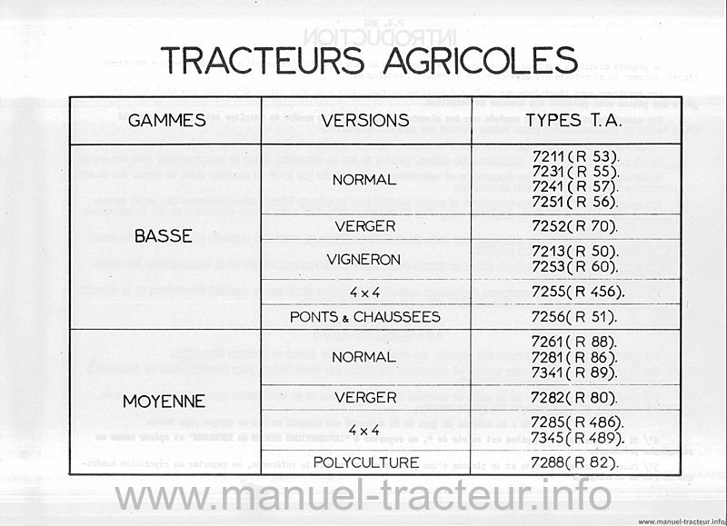 Troisième page du Catalogue pièces détachées RENAULT P.R.982 53 55 56 57 50 60 70 80 51 456 86 88 89 486 489 82