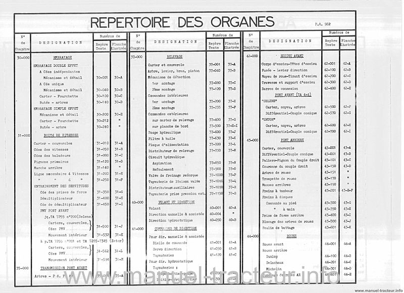 Sixième page du Catalogue pièces détachées RENAULT P.R.982 53 55 56 57 50 60 70 80 51 456 86 88 89 486 489 82