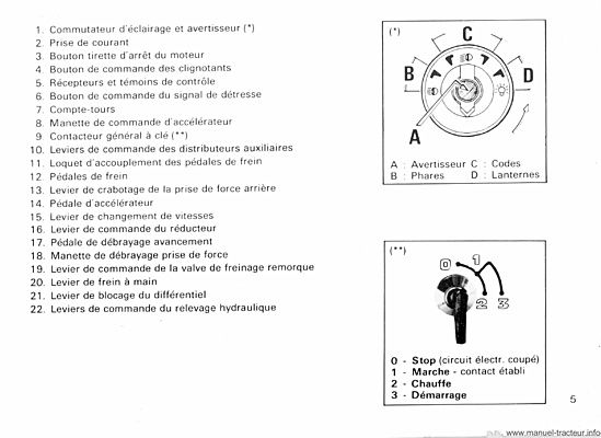 Sixième page du Guide entretien RENAULT 461